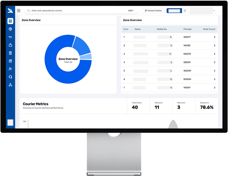 Client Retention & Business Growth