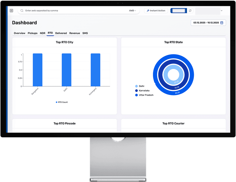 Post-RTO Analysis & Optimization